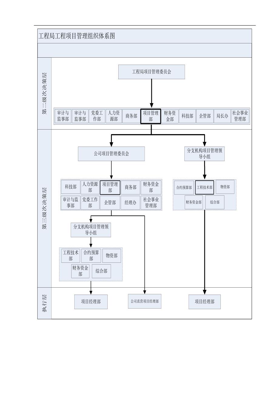 【精品】建筑施工企业全套流程图.doc_第2页