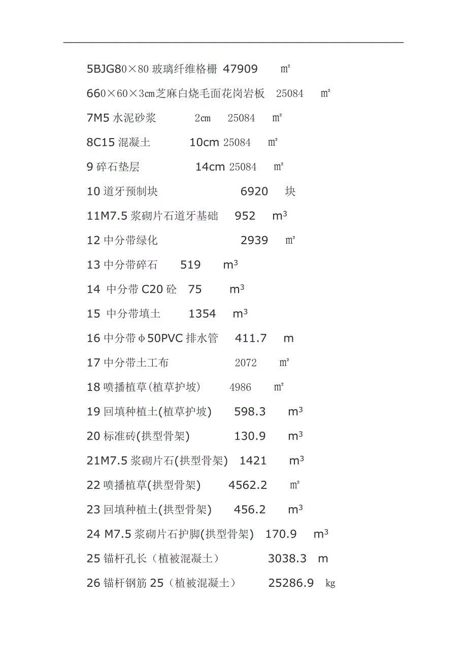 南环路施工组织设计.doc_第3页