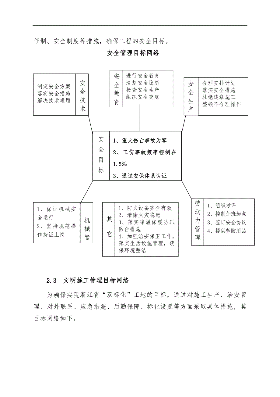 某公寓楼及地下车库工程安全生产、文明施工管理方案.doc_第2页