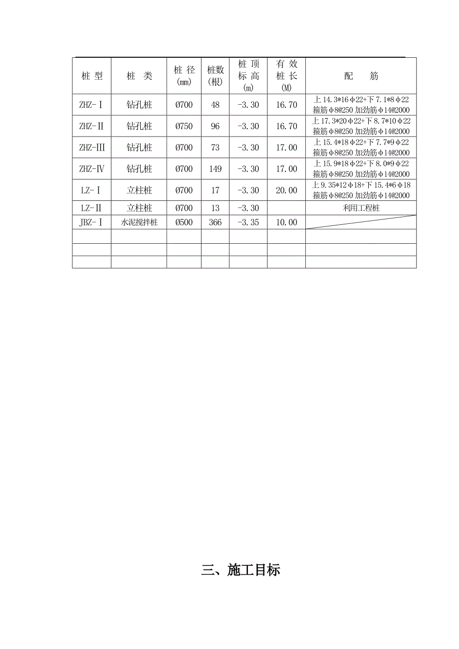 宁波某某花苑地下室基坑围护桩工程施工组织设计.doc_第3页