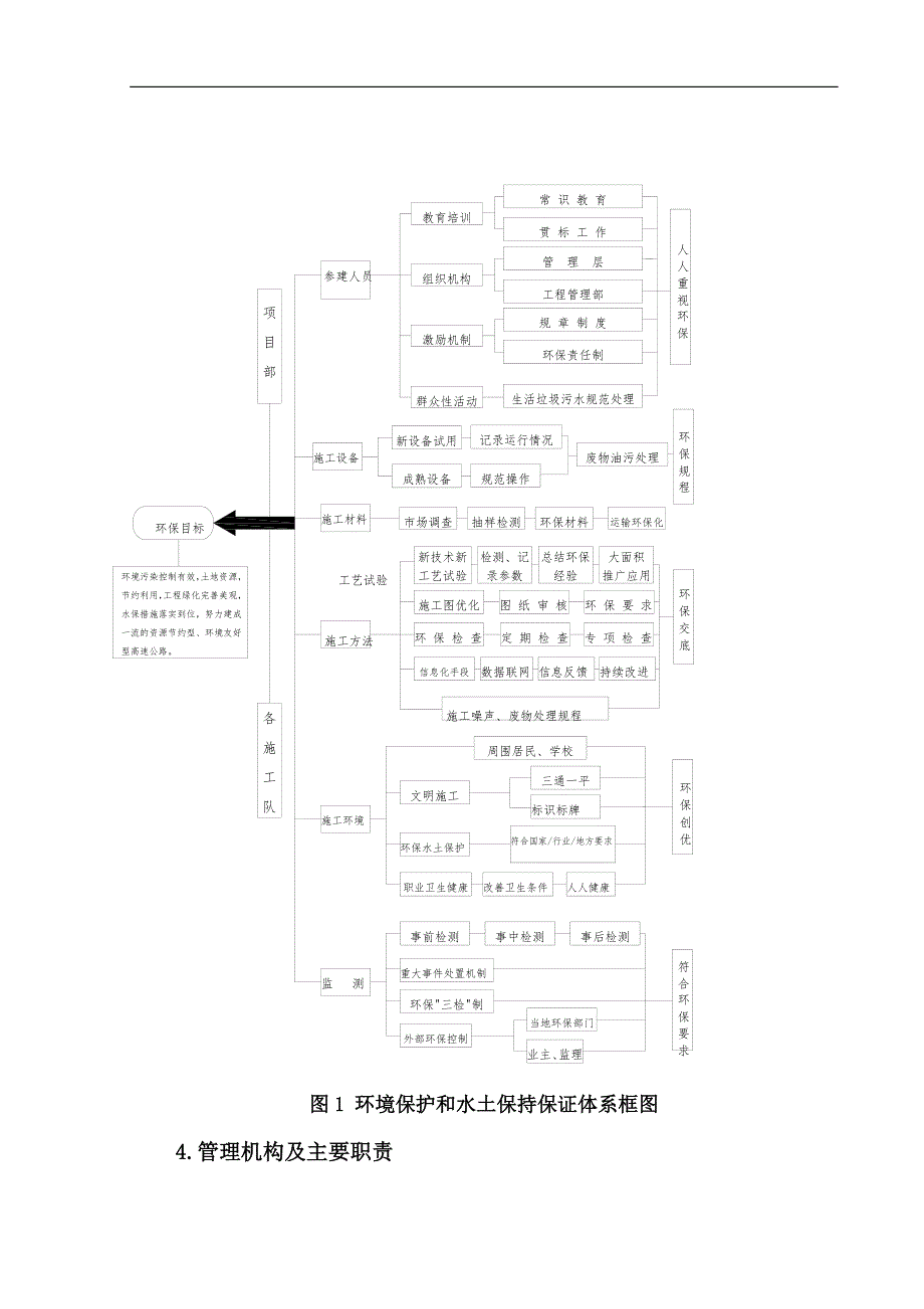 宁夏某高速公路合同段施工期环境保护与水土保持管理方案.doc_第3页