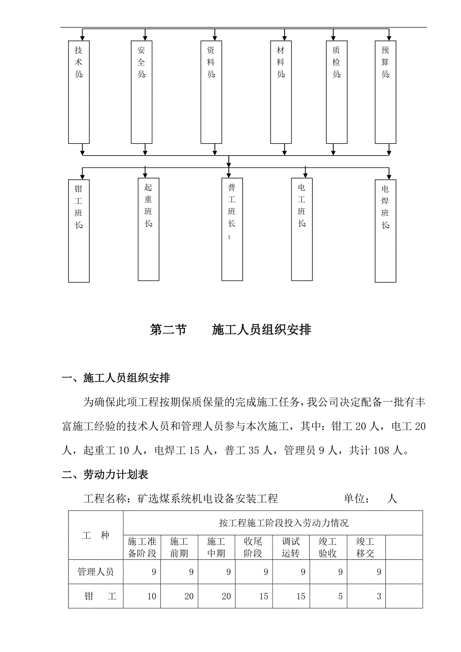 宁夏某选煤厂机电设备安装工程施工组织设计.doc_第3页