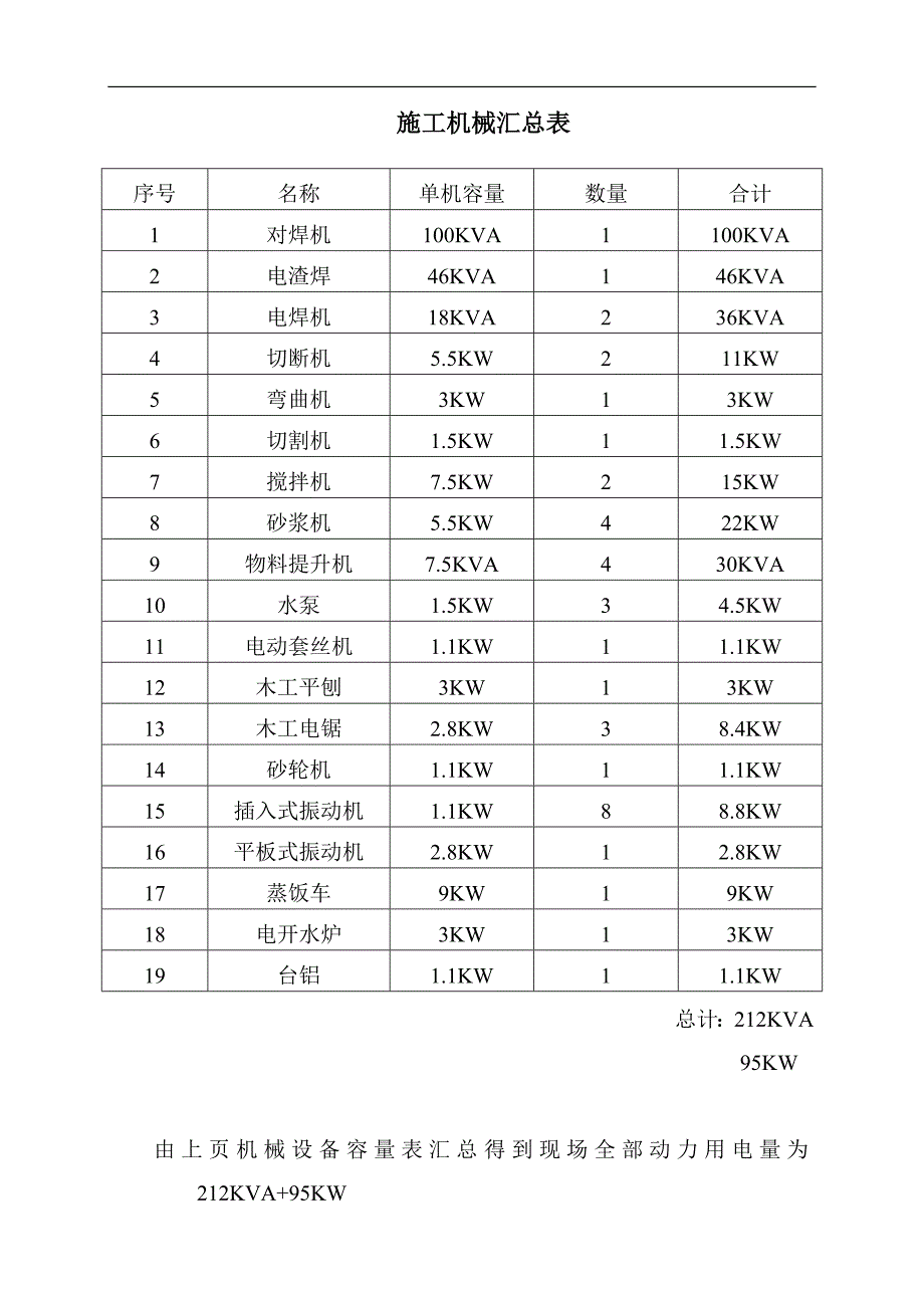 某办公楼工程临时用电施工方案.doc_第3页