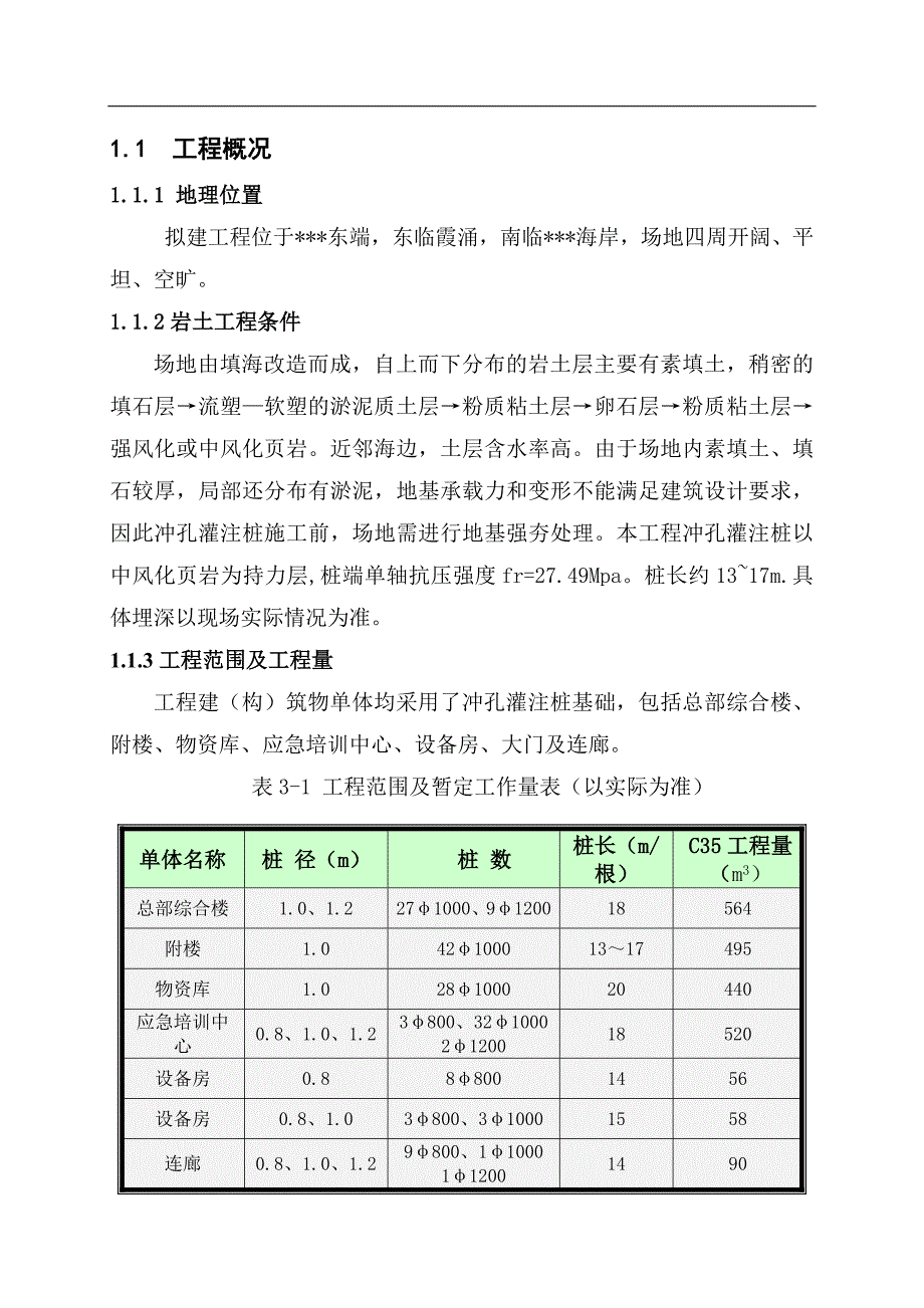 某工程冲孔灌注桩施工方案.doc_第3页