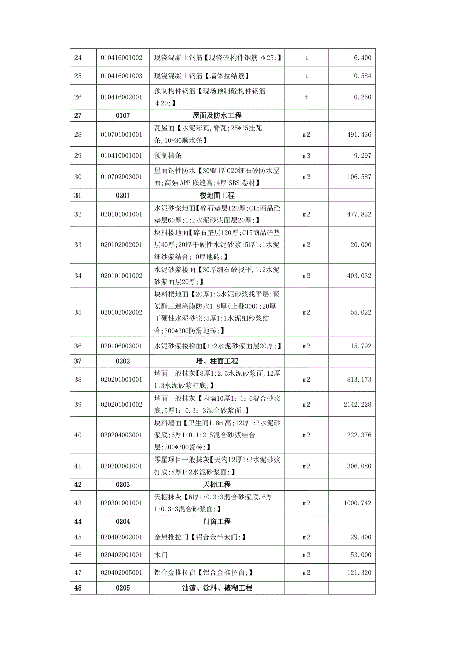 某种猪场施工图预算附表.doc_第2页