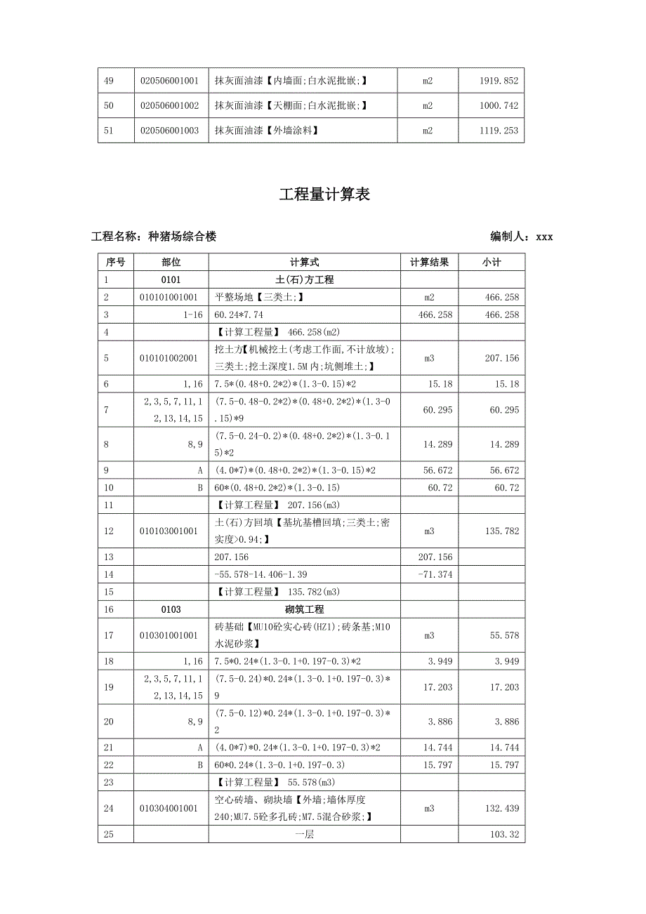 某种猪场施工图预算附表.doc_第3页