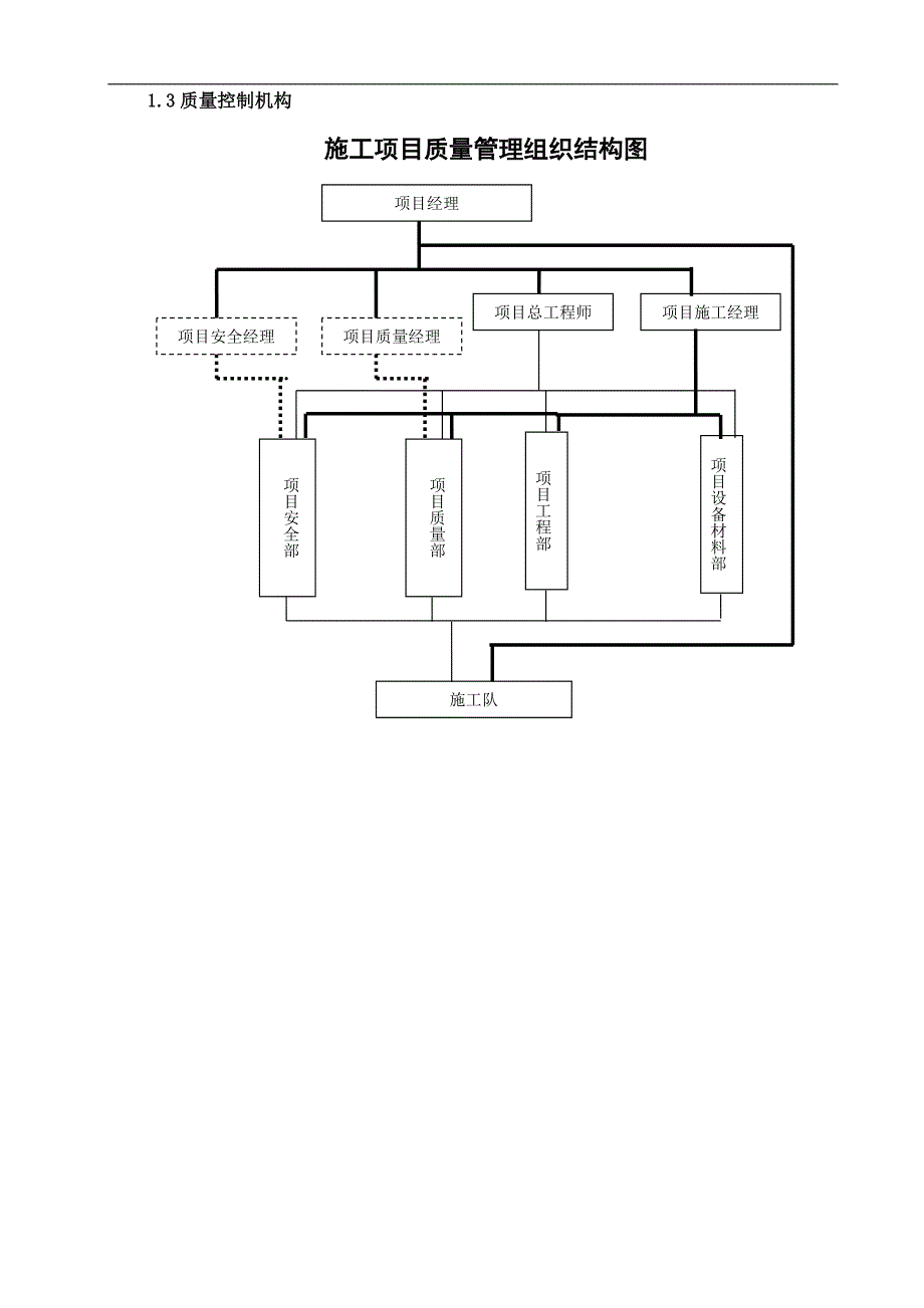 某燃气管道工程施工质量保证措施.doc_第3页