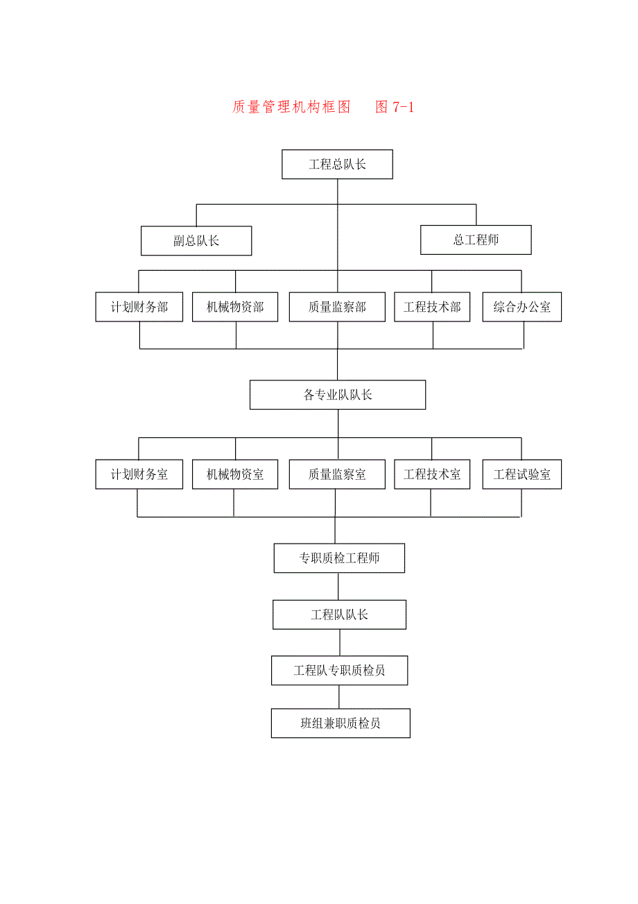 某特大桥（40＋56＋40m）悬臂连续梁施工方案附图表9页.doc_第3页