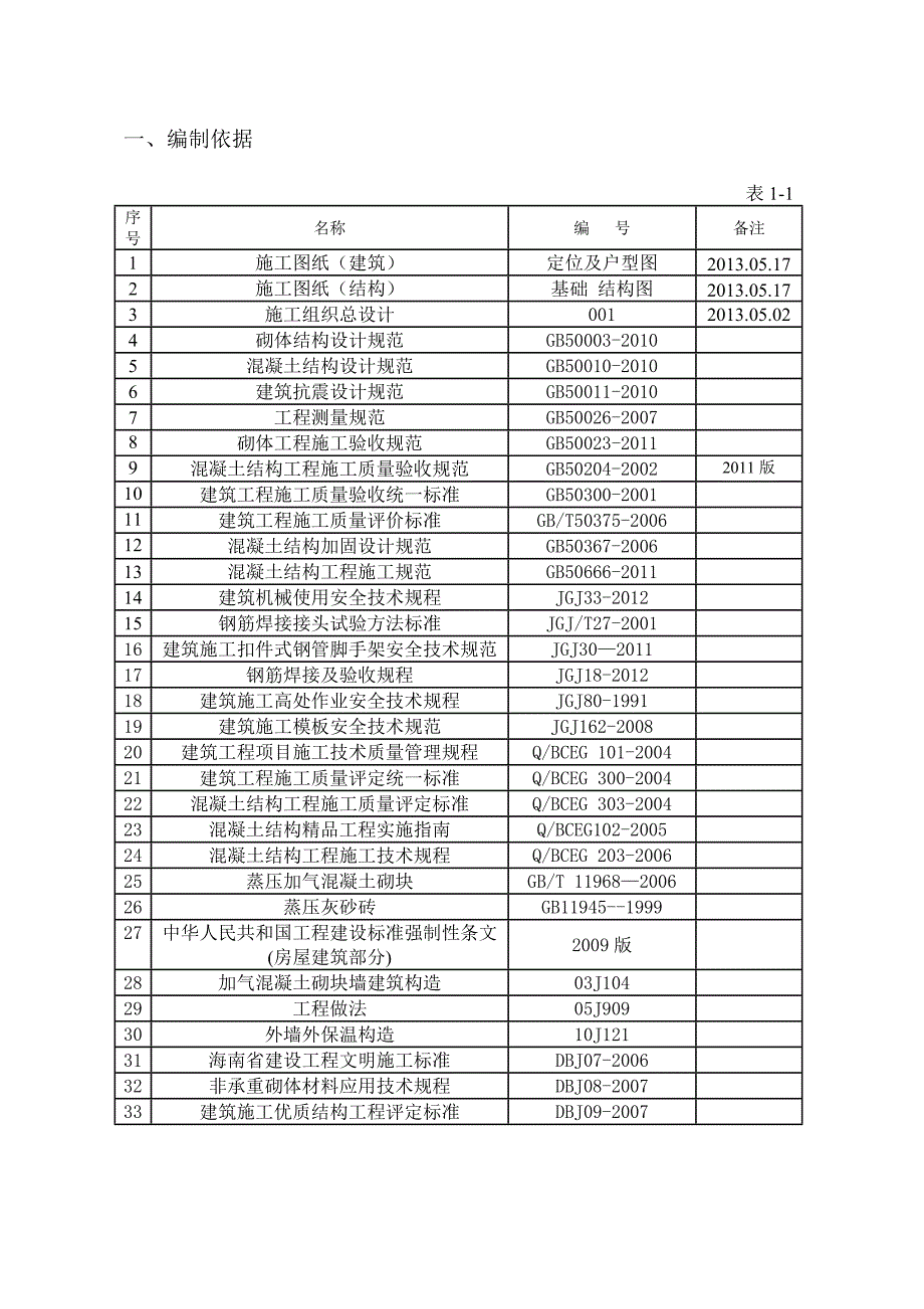 某联排别墅住宅小区砌筑工程施工方案.doc_第3页