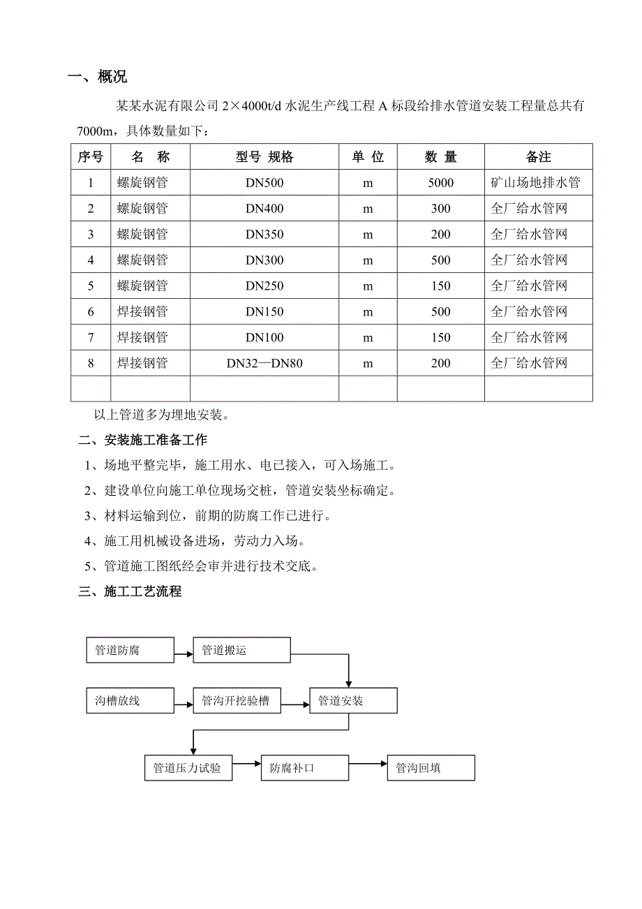 某某给水管道施工方案.doc_第1页