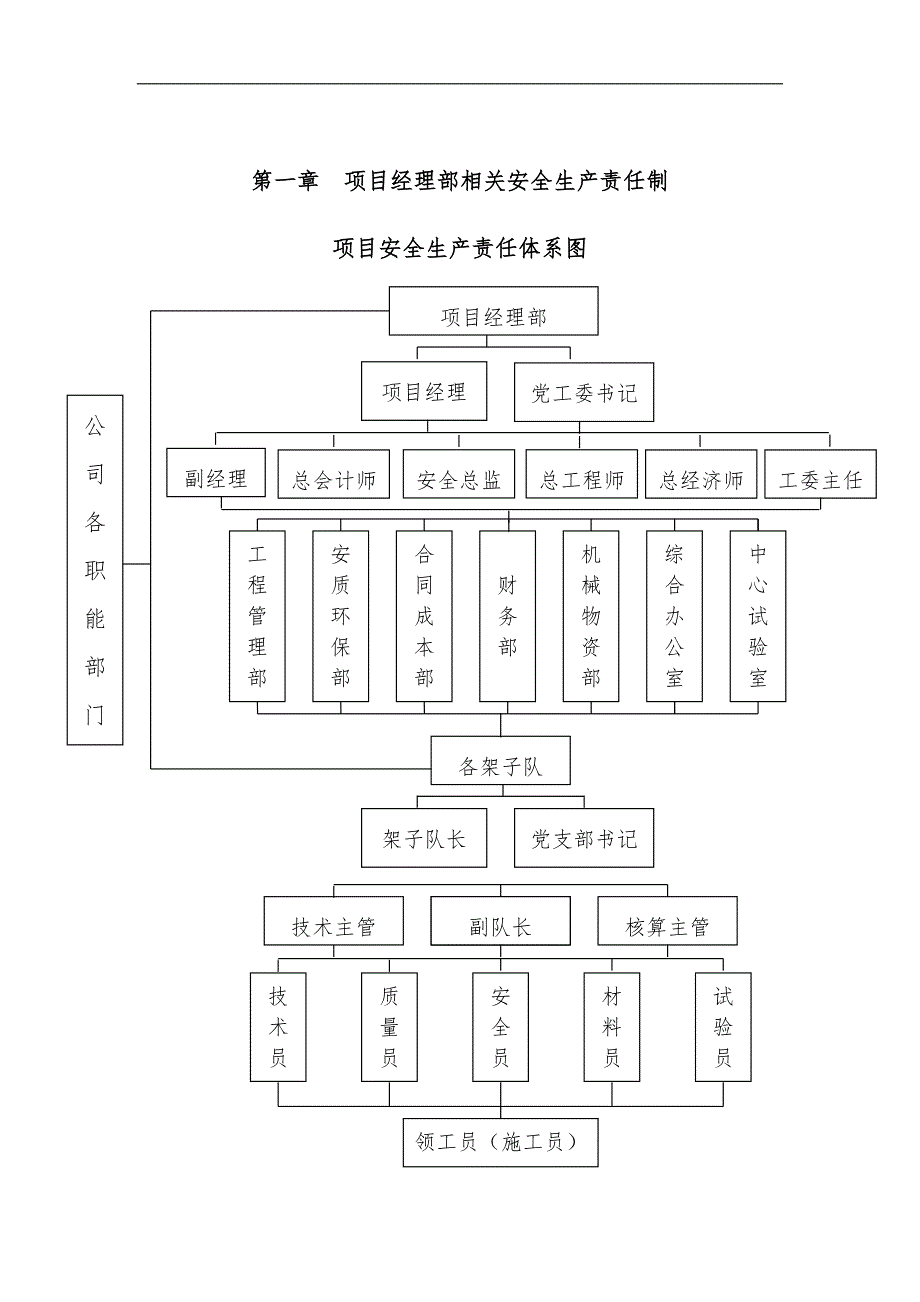 某建筑施工公司项目经理安全生产责任制.doc_第2页