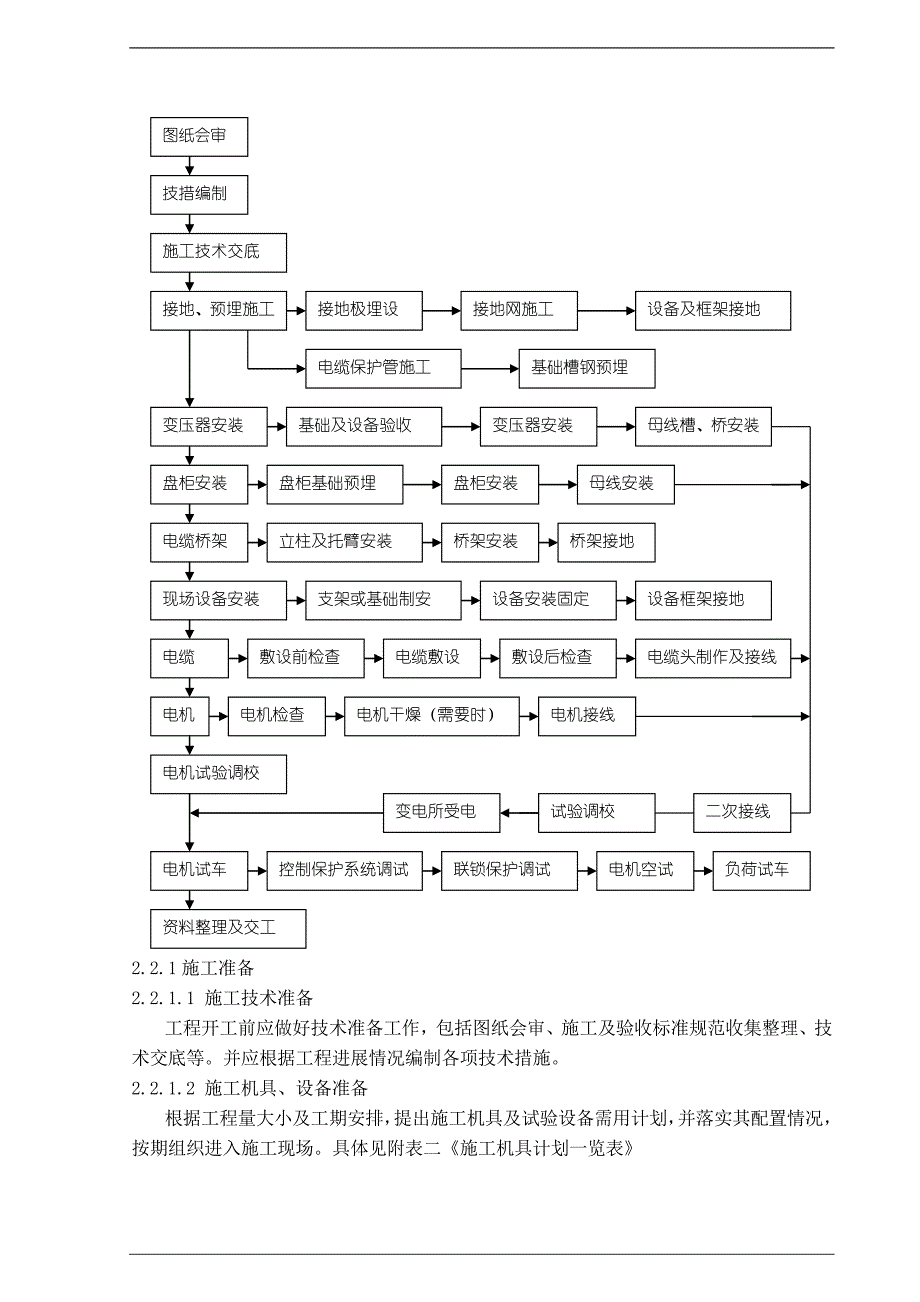 某电气施工技术方案.doc_第3页