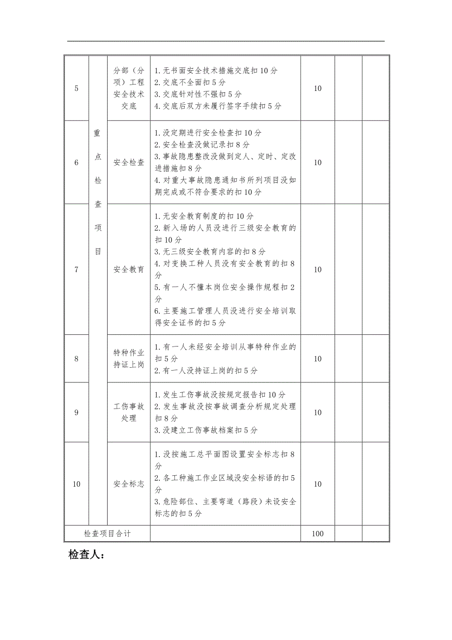 某建筑施工企业“平安工地”方案月度考核表.doc_第2页