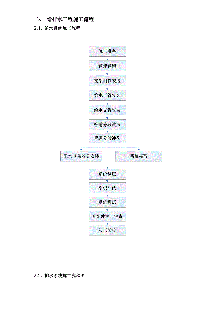 某裙房给排水施工组织设计方案.doc_第2页