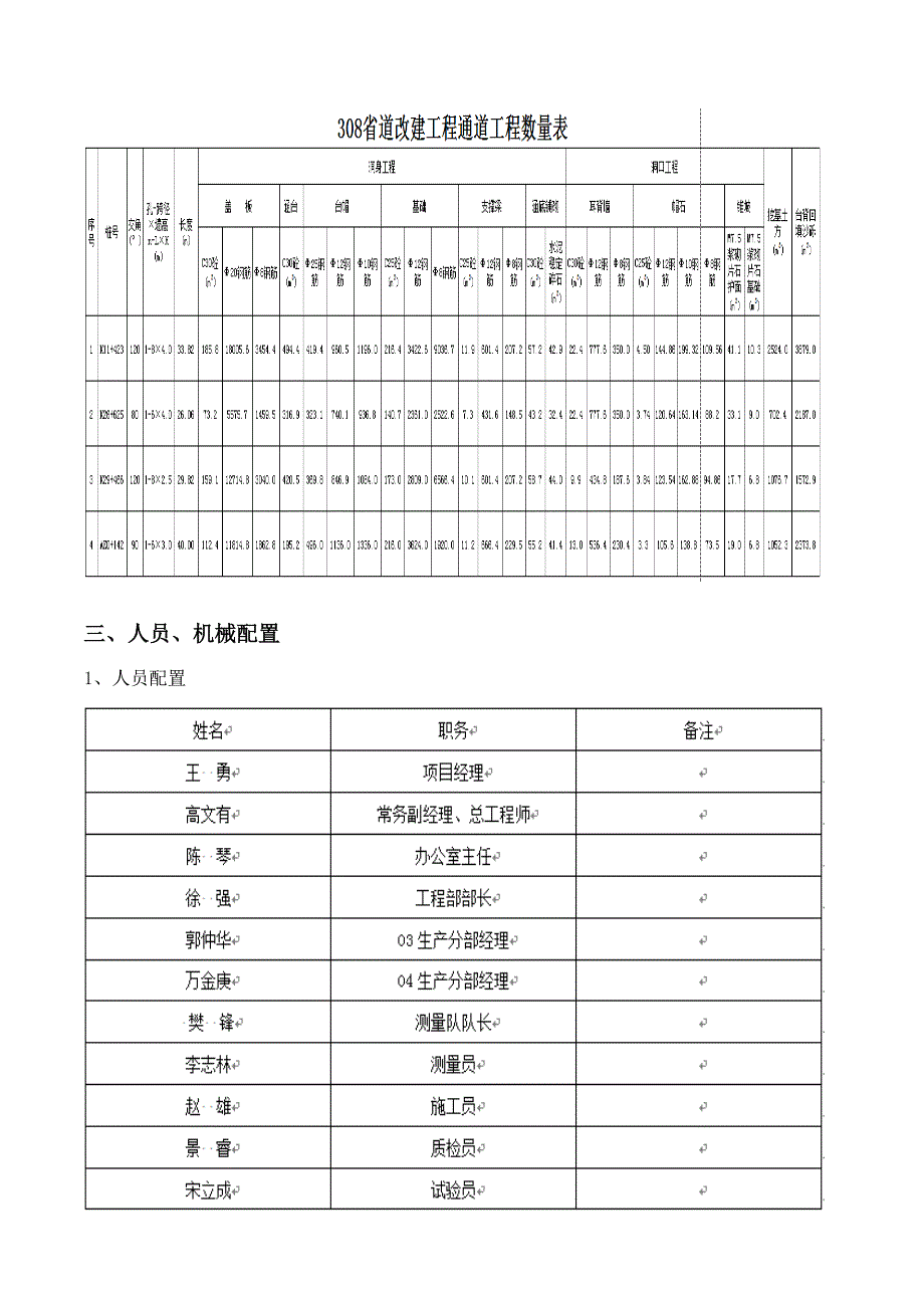 某省道改建工程涵洞盖板现浇施工方案.doc_第2页