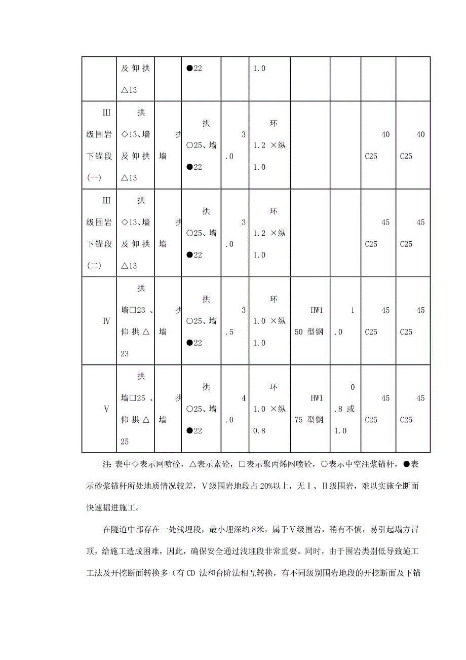 某铁路双线隧道工程施工组织设计(隧道开挖、隧道爆破).doc_第3页