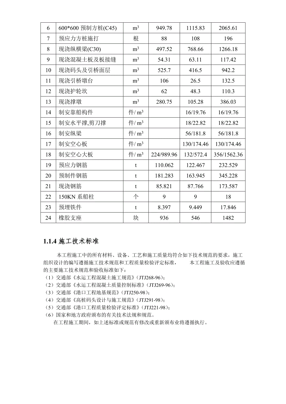 某渔港300500吨级浮码头栈桥及渔政基地千吨级固定码头工程施工组织设计.doc_第2页