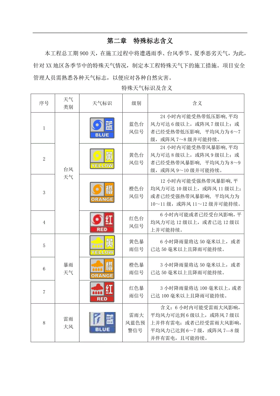 某建筑工程项目雨季、台风及夏季高温季节等防自然灾害施工保证措施.doc_第3页
