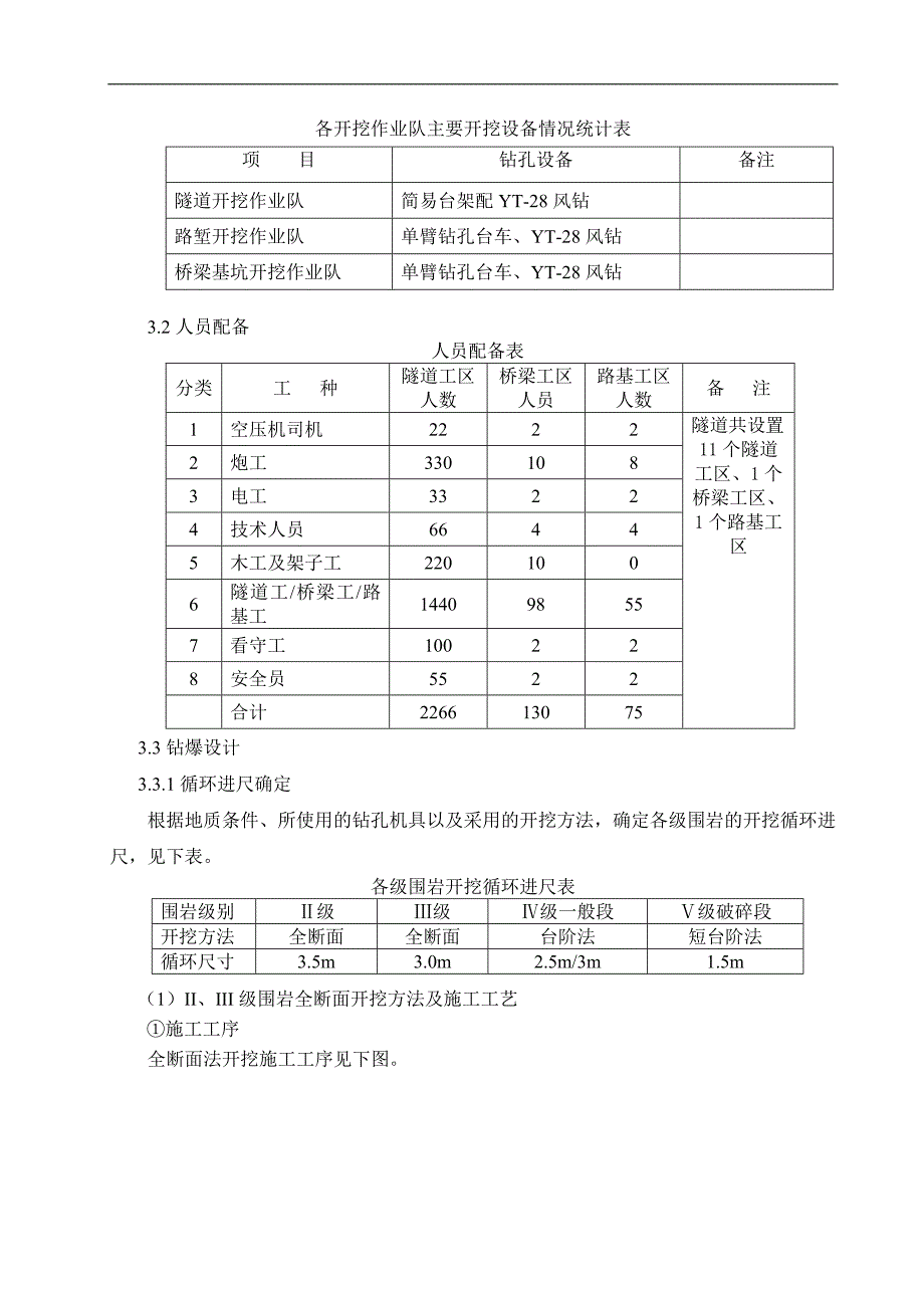 某新建铁路隧道开挖爆破施工方案.doc_第3页