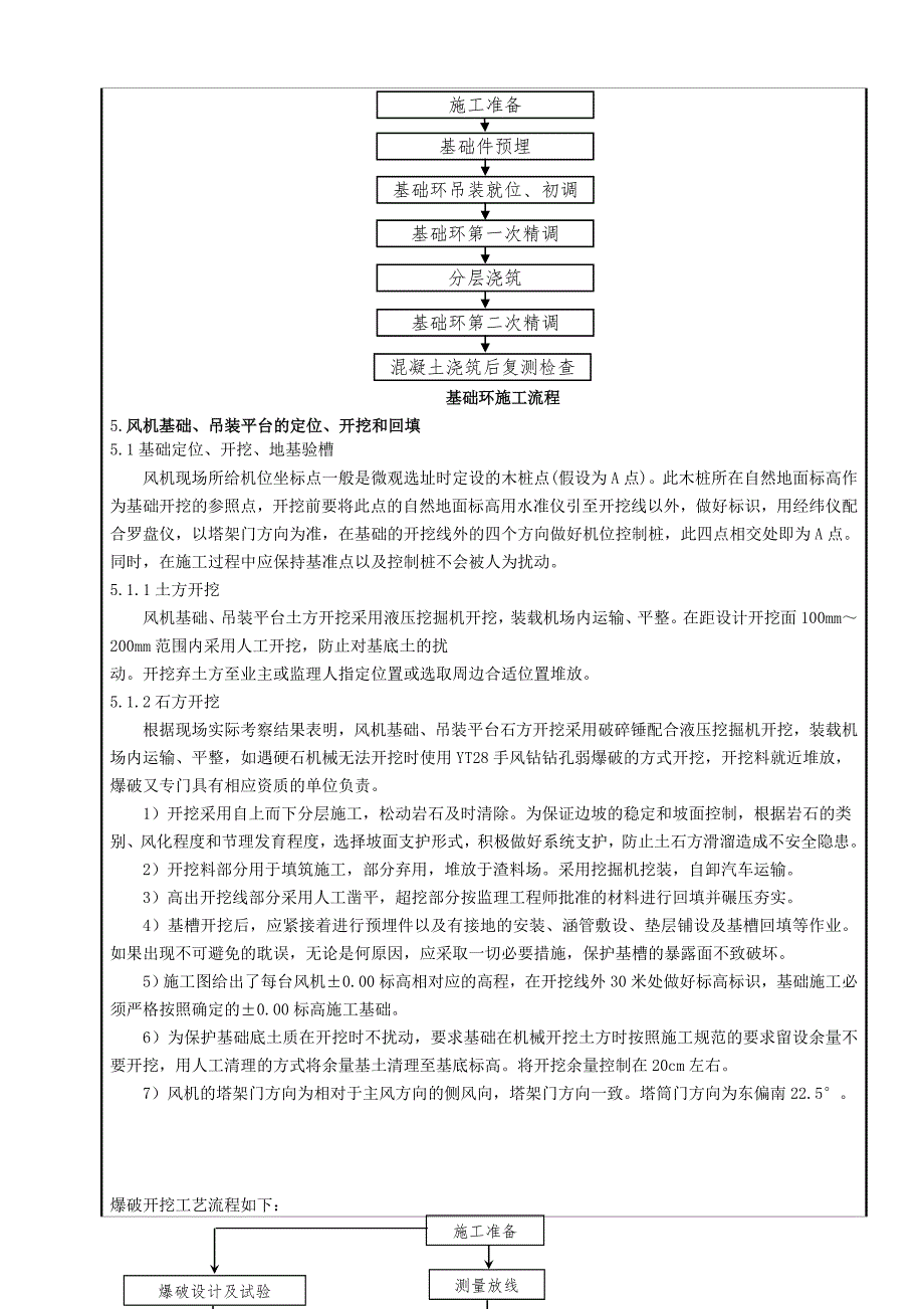 某风电场项目吊装平台及风机基础施工技术交底.doc_第2页