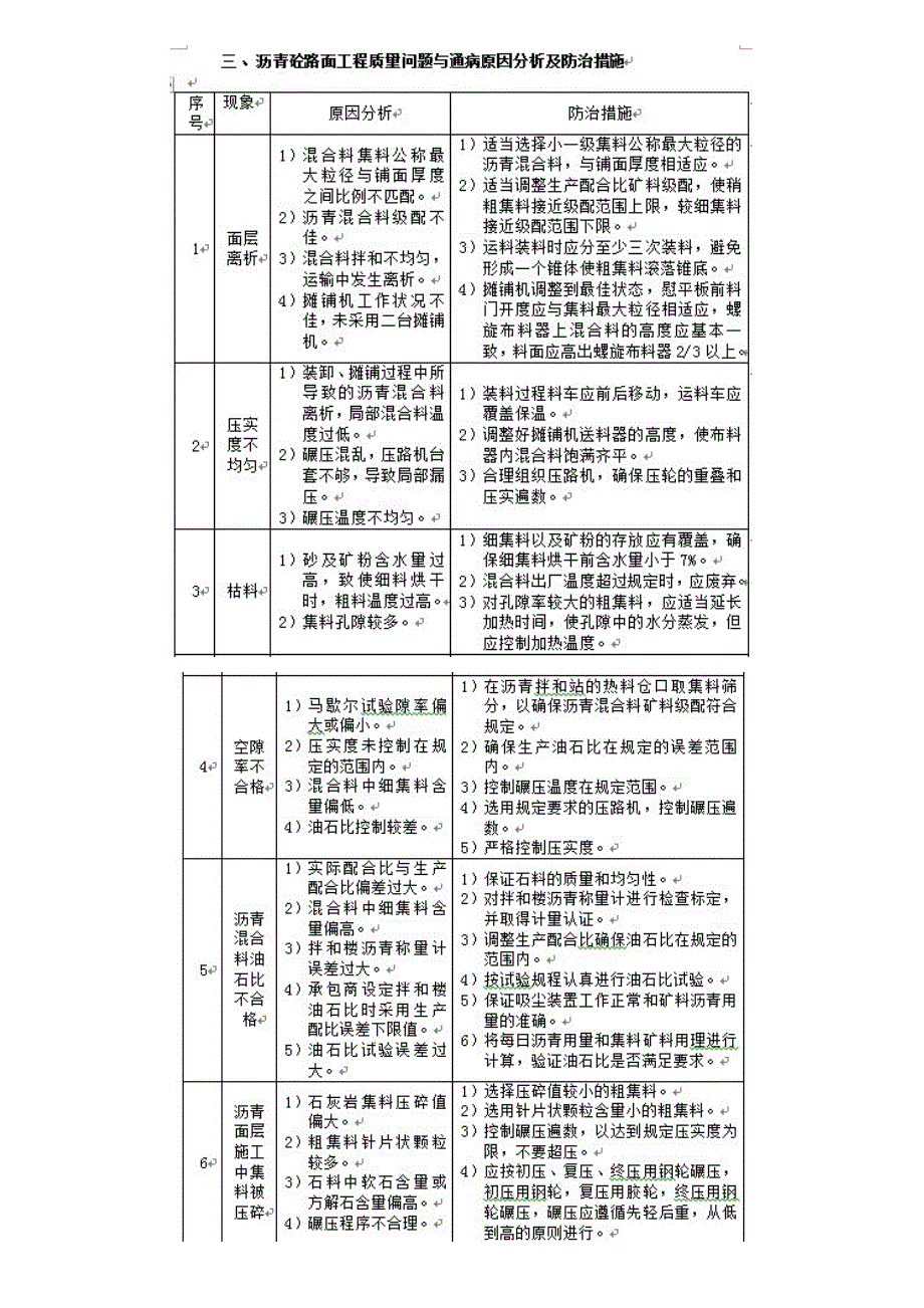 沥青混凝土路面工程施工监理控制措施.doc_第3页