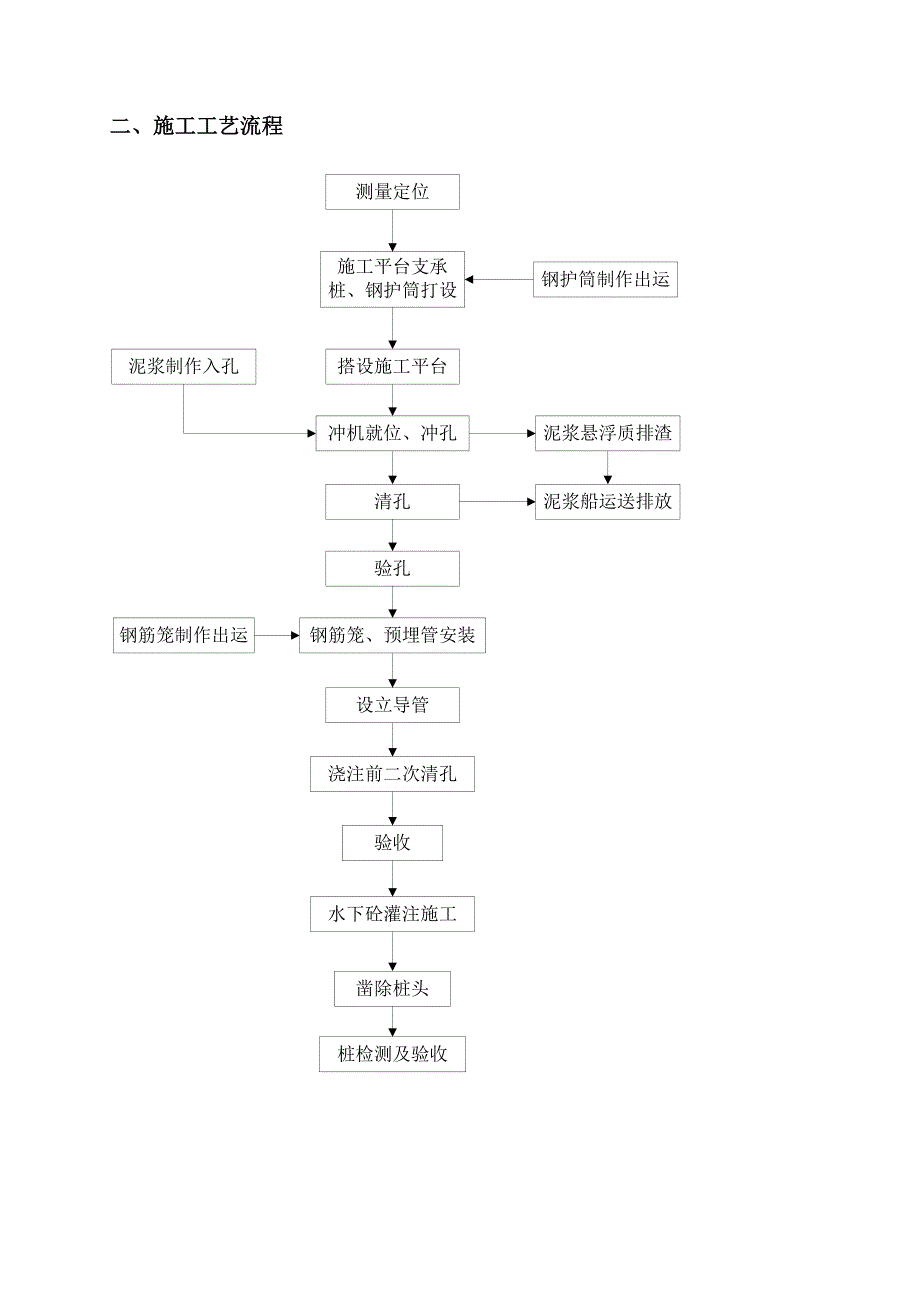 码头灌注桩施工方案.doc_第3页