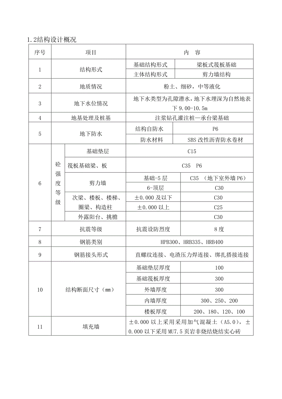 楼施工检验、试验计划书.doc_第3页