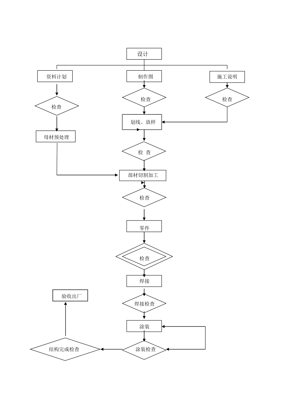 煤气管道制作施工方案.doc_第3页