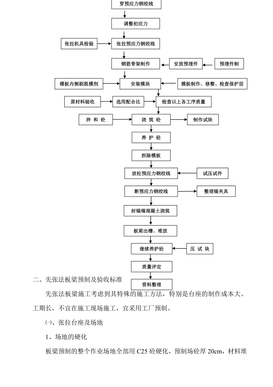 米板梁施工工艺.doc_第2页