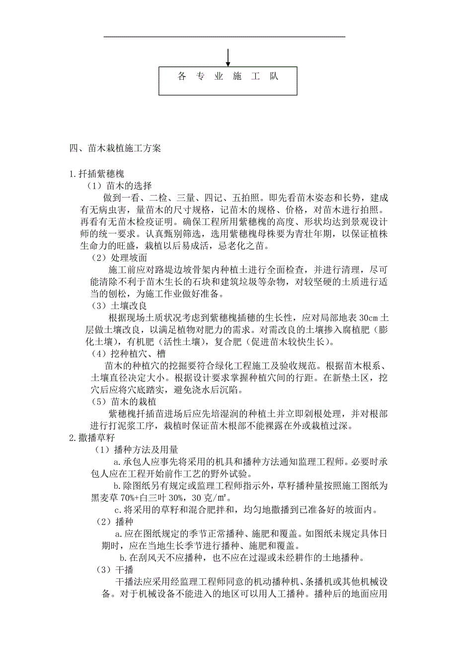 某高速公路合同段露体边坡绿化施工方案.doc_第2页