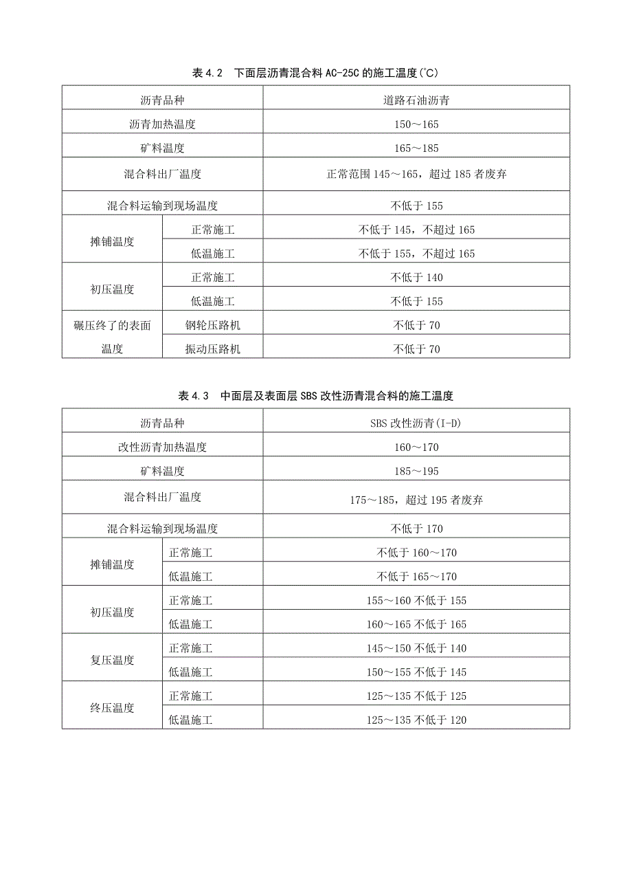 沥青路面标准化施工.doc_第2页