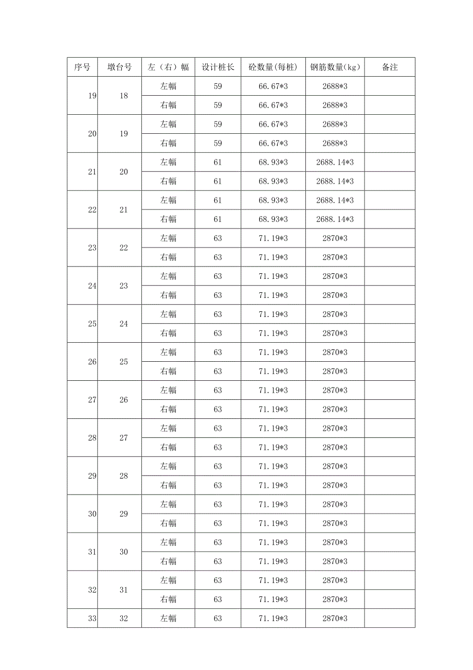 立交桥桩基施工方案.doc_第3页