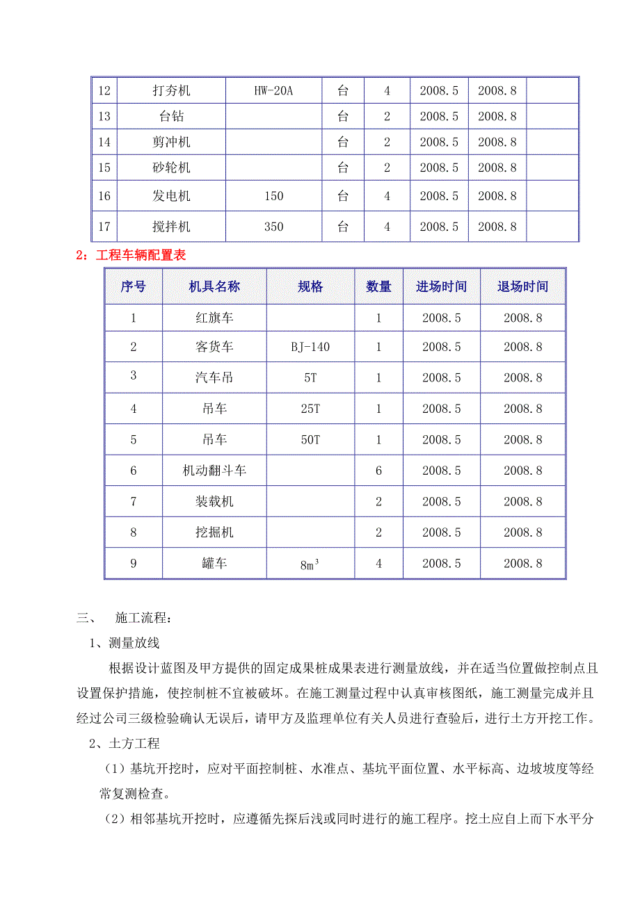 某风场风机基础施工方案.doc_第2页