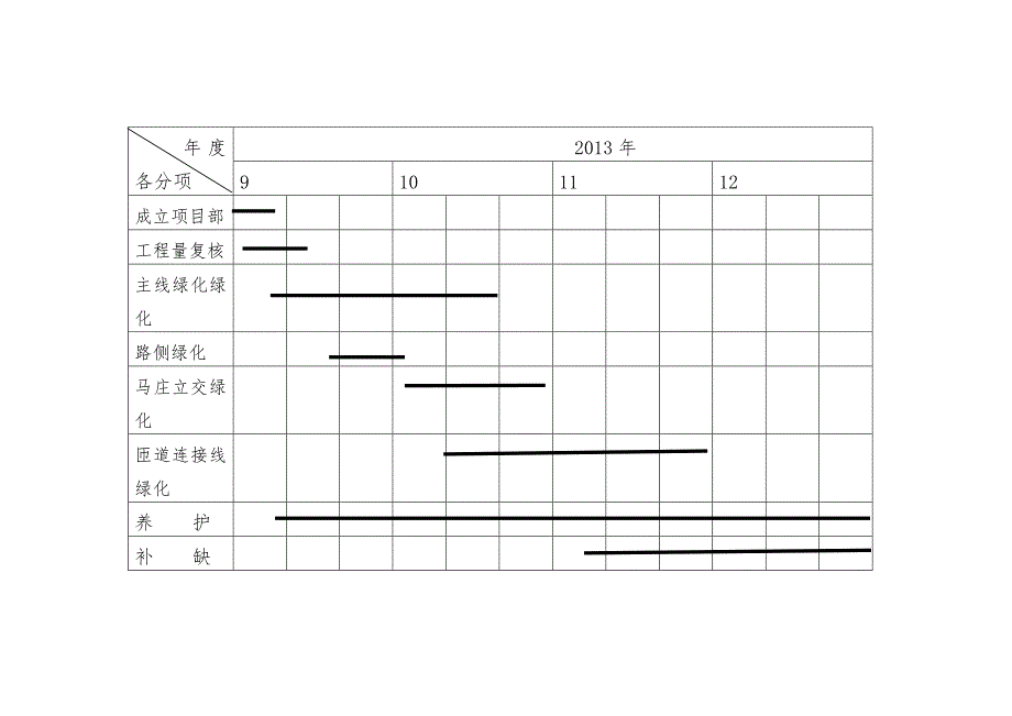 绿化一标施工计划.doc_第2页