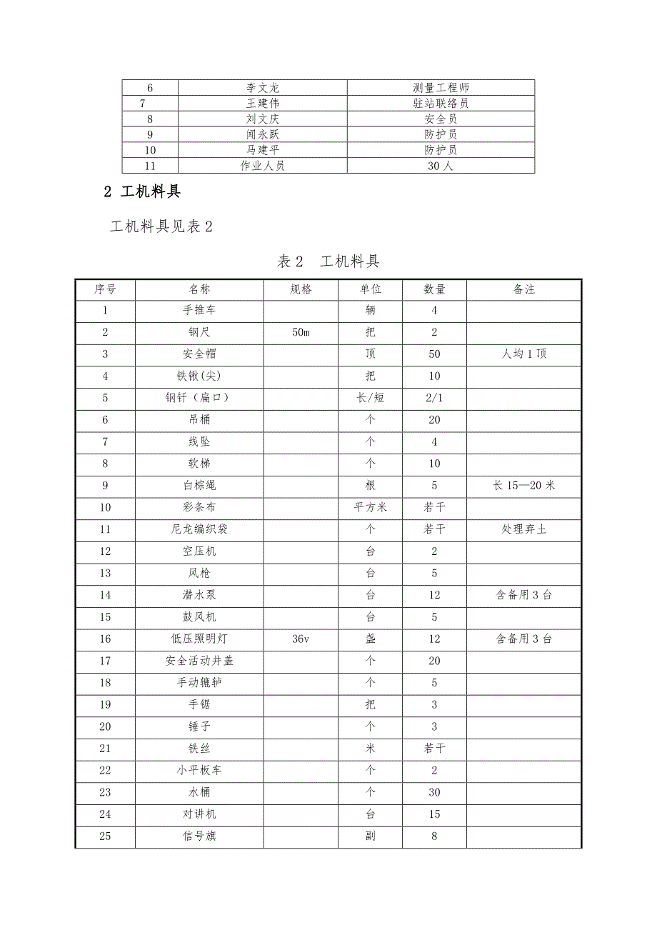 磨盘山布尔哈通河大桥临近既有线人工挖孔桩施工方案.doc_第3页