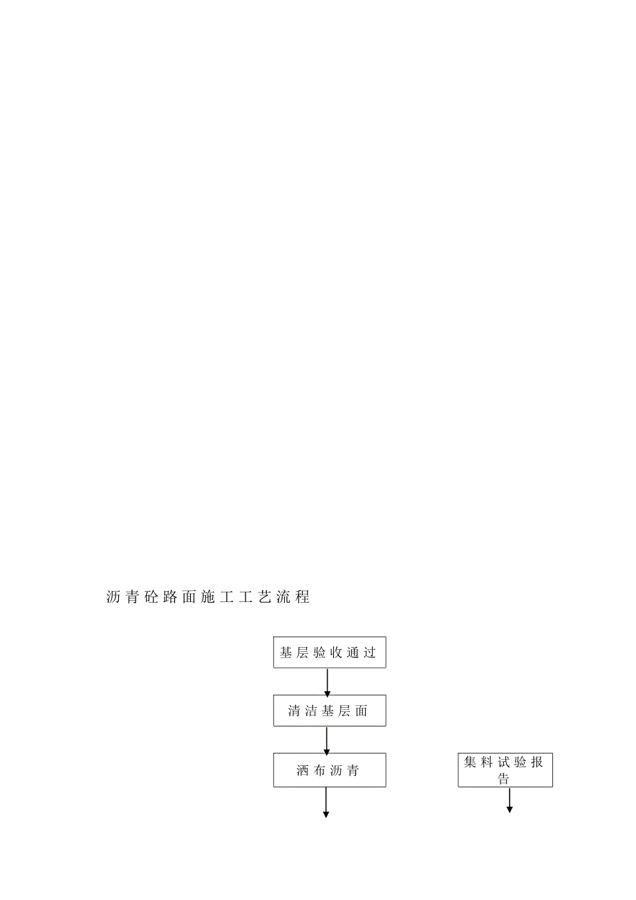 沥青混凝土面层施工工艺框图.doc_第2页