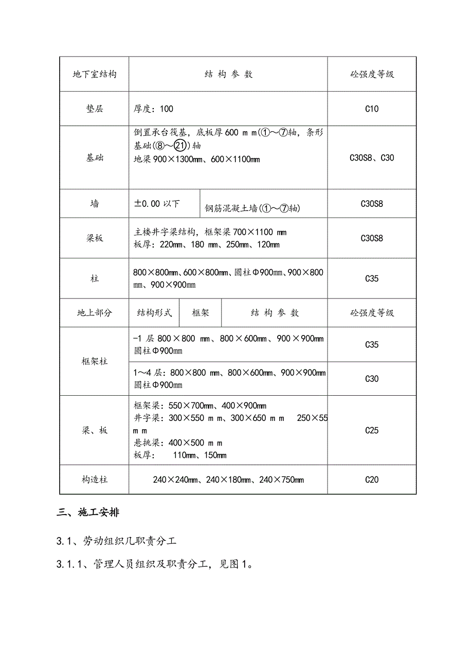 模板工程施工方案6.doc_第2页