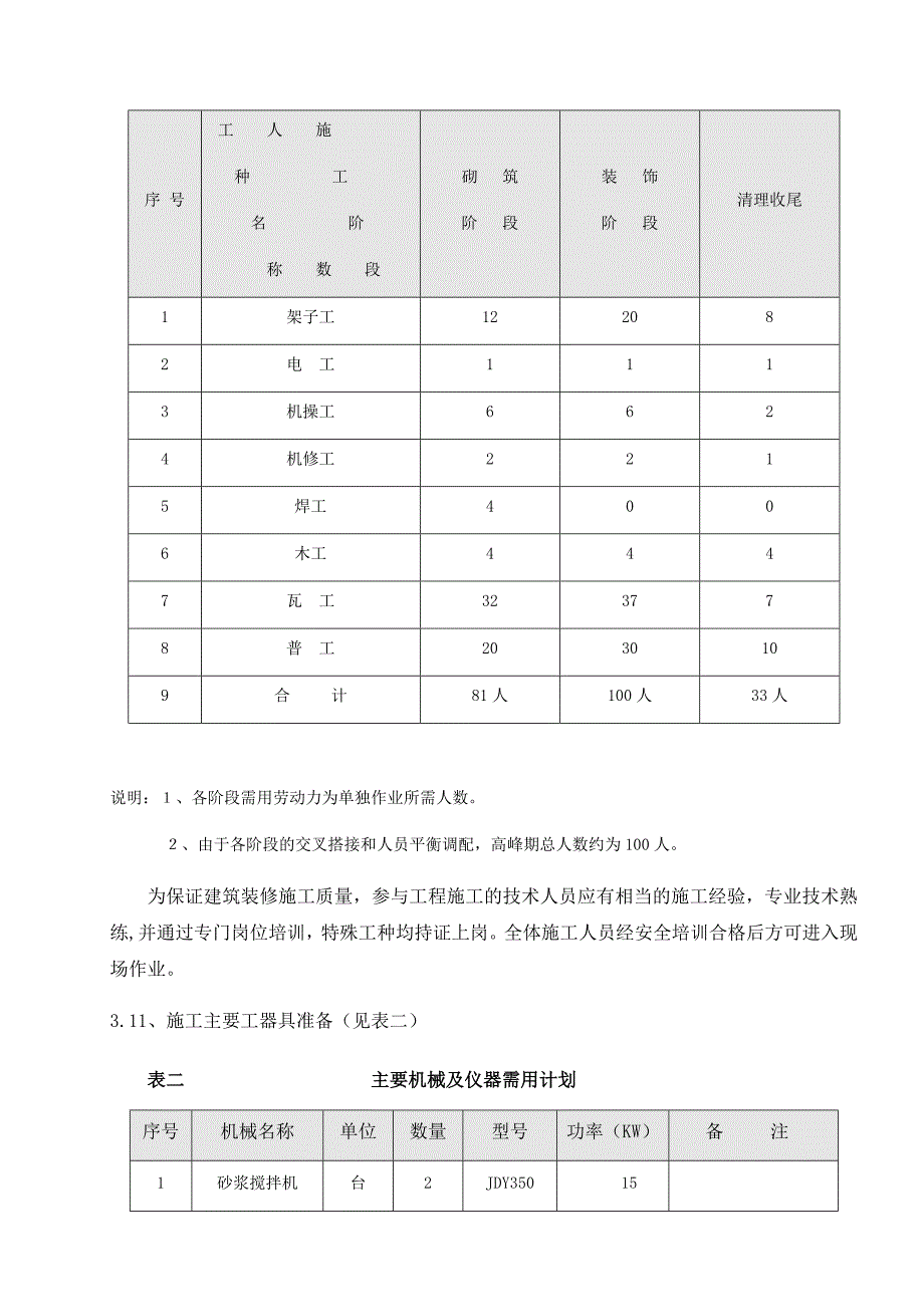 煤矸石发电供热工程主厂房建筑装饰施工措施.doc_第3页