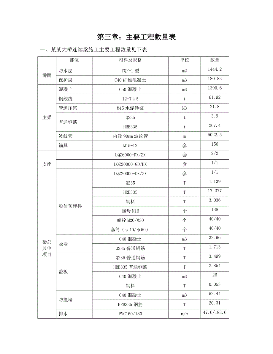 梅村特大桥连续梁施工方案.doc_第3页