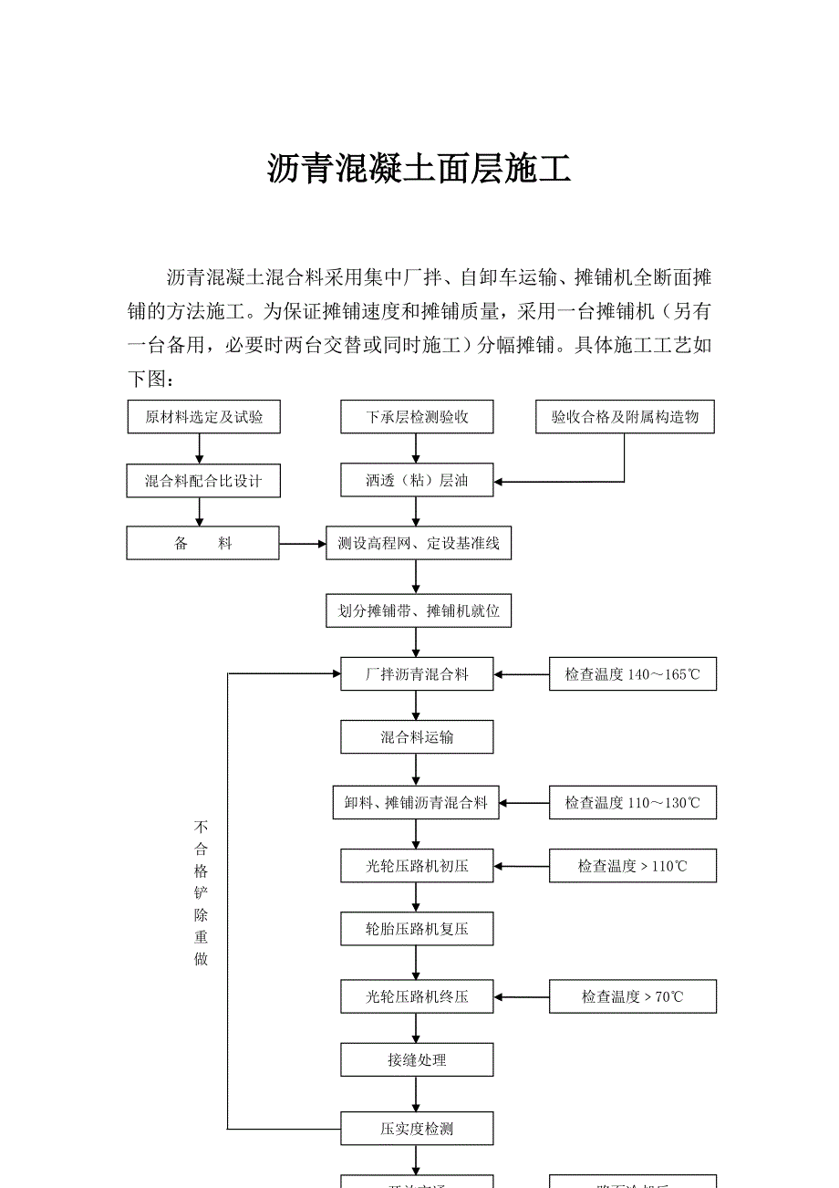 沥青混凝土面层施工工艺.doc_第1页