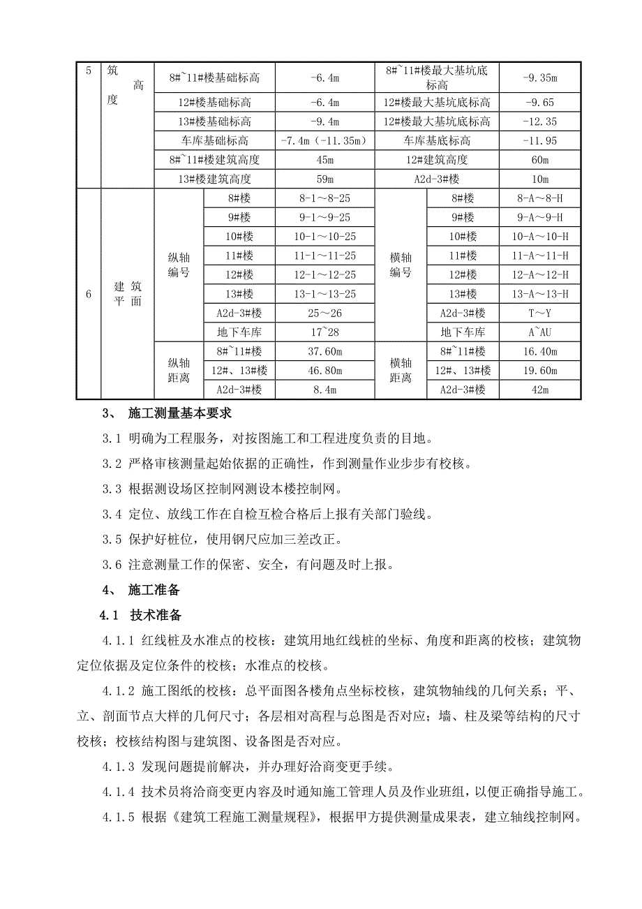 某项目测量施工方案1.doc_第3页