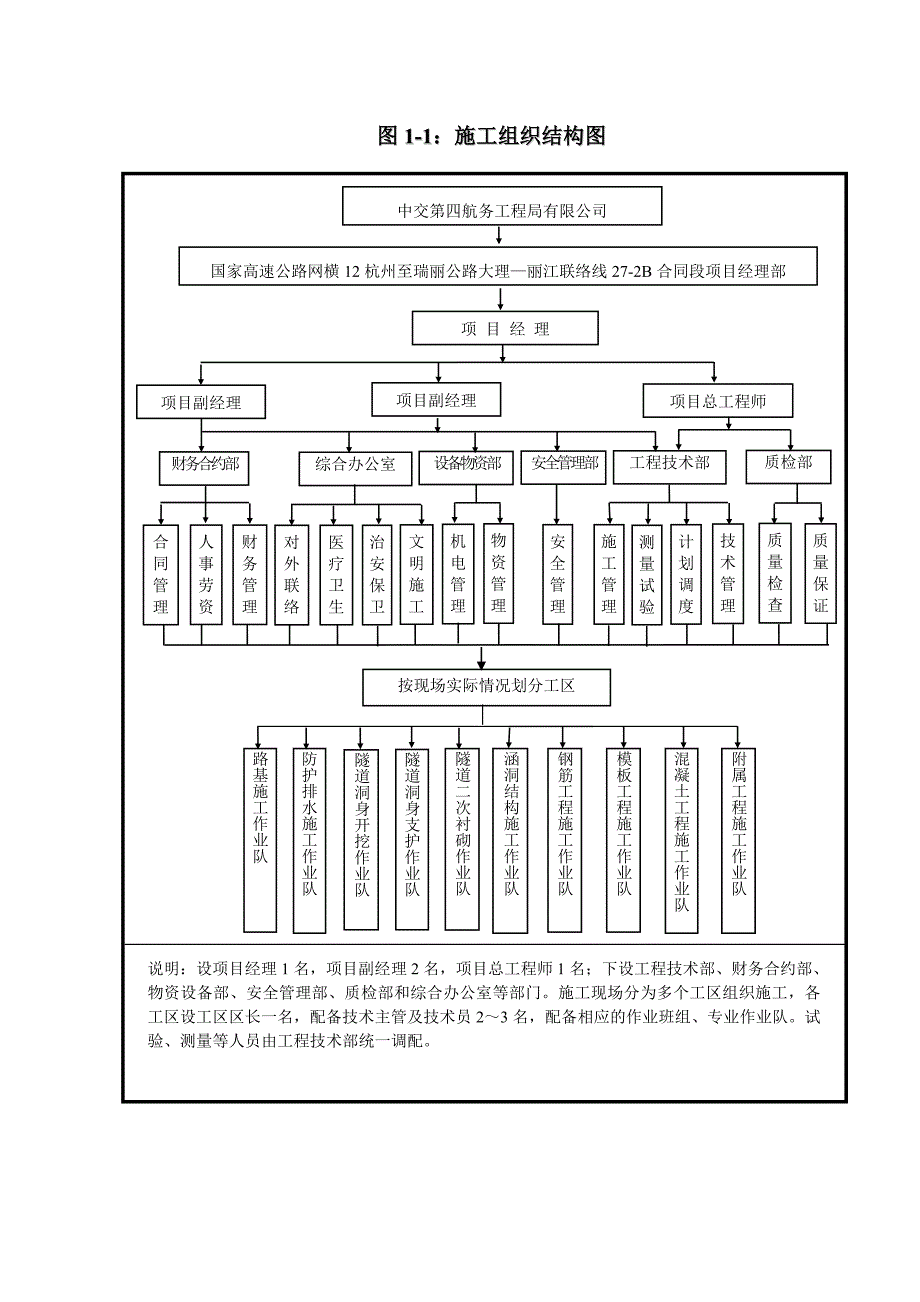 某高速路初步施工组织计划.doc_第2页