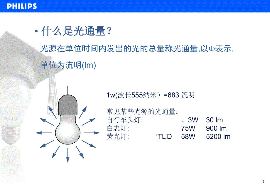 建筑电气节能技术151.ppt_第3页