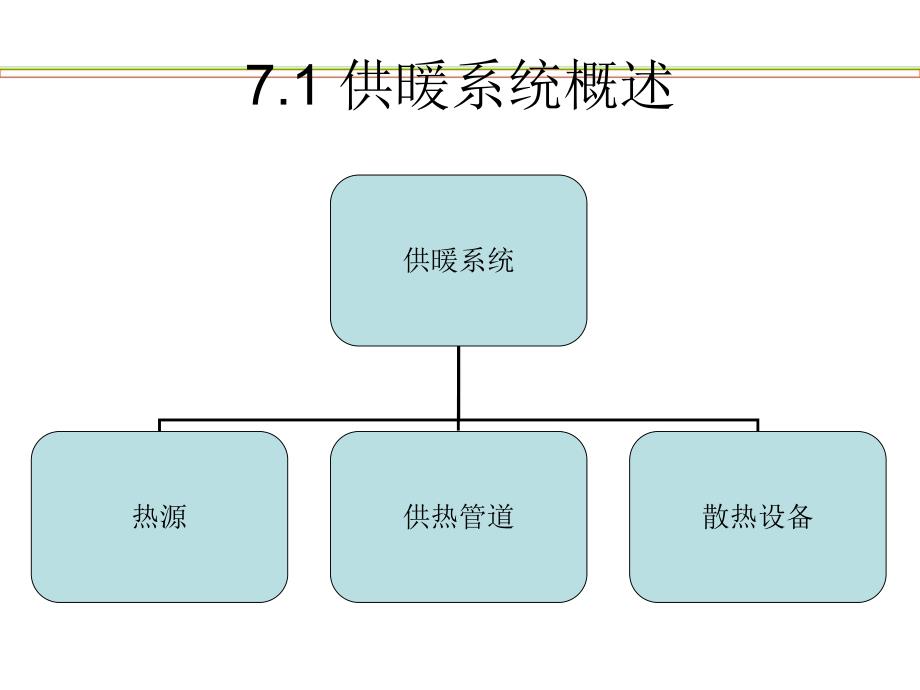 建筑设备供暖教学课件PPT1.ppt_第2页