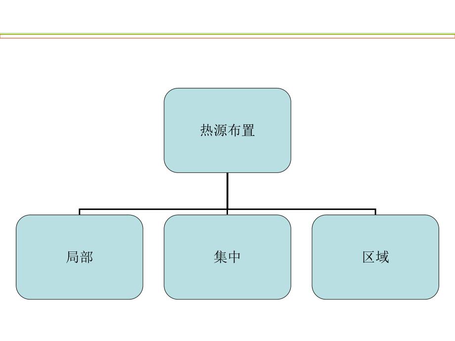 建筑设备供暖教学课件PPT1.ppt_第3页