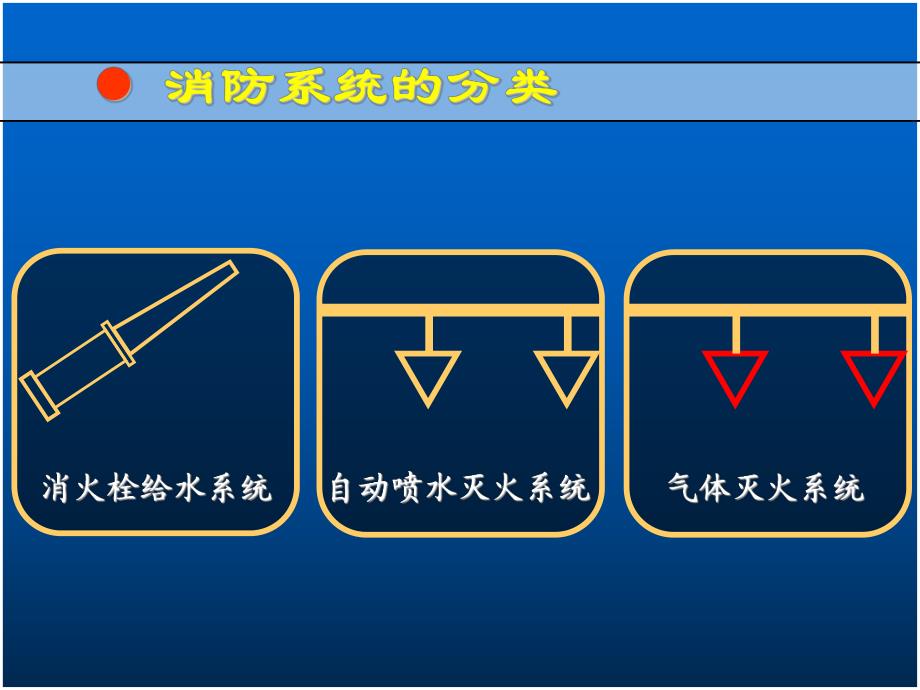 建筑消防给水系统教学PPT.ppt_第2页