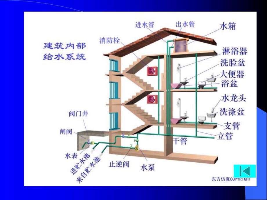 给排水突发事件处理流程教学课件PPT.ppt_第3页