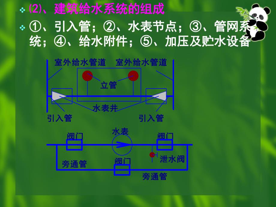 建筑给水教学课件（PPT格式） .ppt_第3页