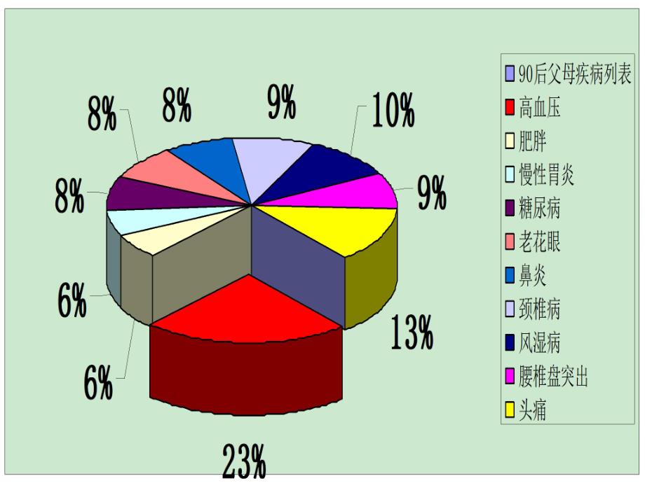 高血压病人的护理与观察.ppt_第2页