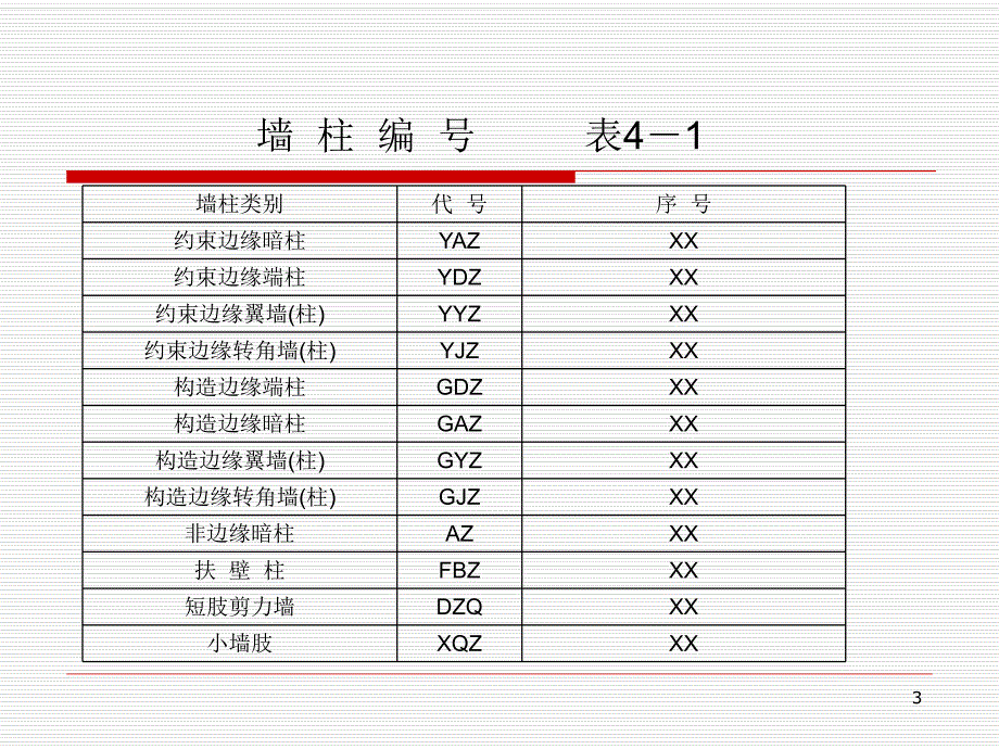 剪力墙平法施工图识读教学PPT.ppt_第3页